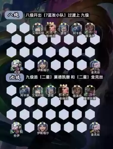 双城之战秒人阵容搭配插图 双城之战秒人阵容搭配插图