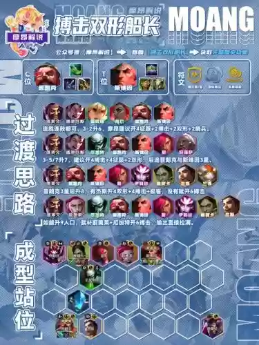 重生库恩阵容插图