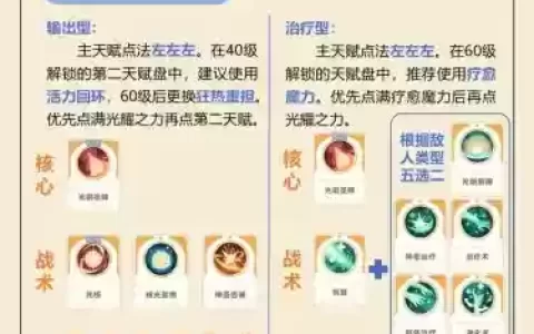 芬的技能等级_1