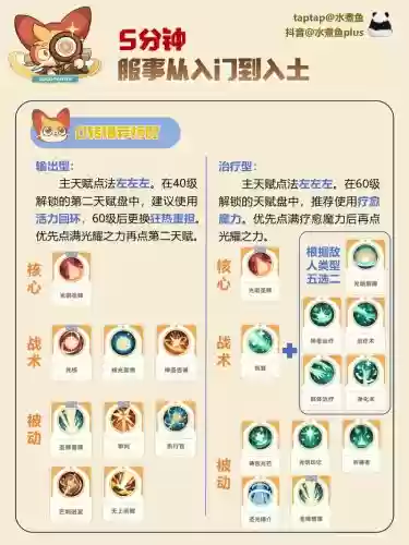 芬的技能等级_1插图 芬的技能等级_1插图