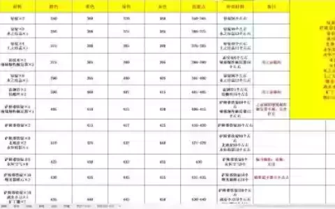 什么游戏技能可以升级吗