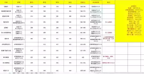 60魔兽赚钱的技能插图1 60魔兽赚钱的技能插图1