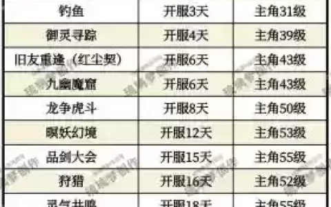 仙剑诀完整攻略