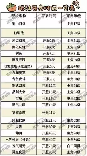 仙剑诀完整攻略插图