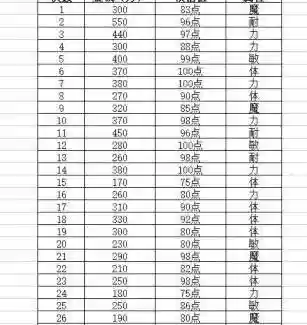 梦幻西游机缘属性是什么意思插图