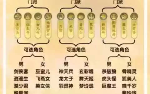梦幻西游pt是那个门派的