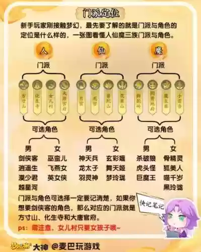 梦幻西游pt是那个门派的插图