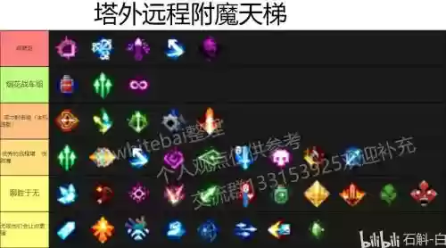 瞎子完美附魔装备插图1 瞎子完美附魔装备插图1