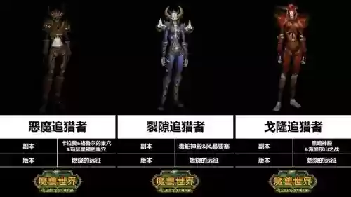 魔兽世界8.15猎人毕业装备插图1