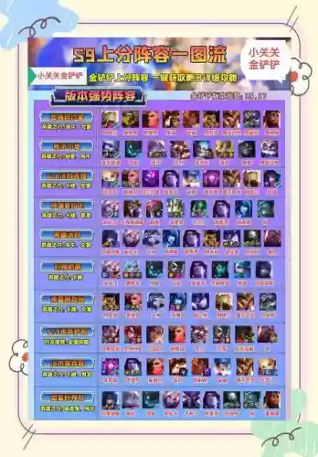 129阵容优劣插图1