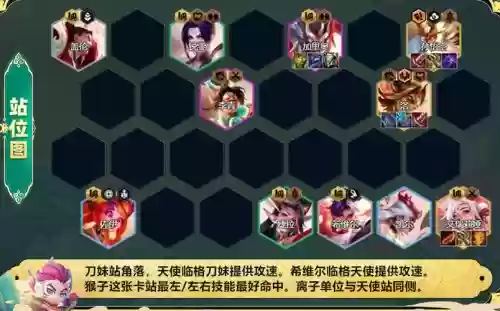 天使阵容分享插图1