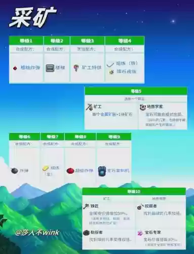 星露谷物语想变技能插图1