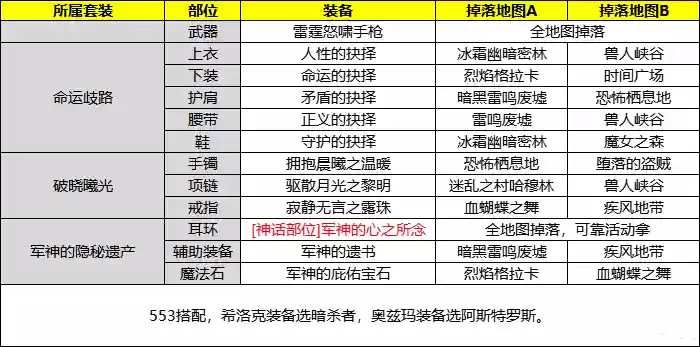 dng装备掉落插图1