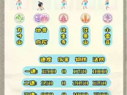 地煞标准阵容插图1