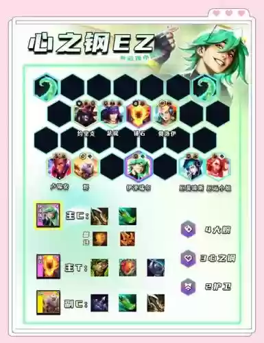 阵容搭配老版本插图1