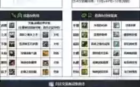 dnf男弹药什么武器好