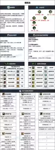 dnf男弹药什么武器好插图
