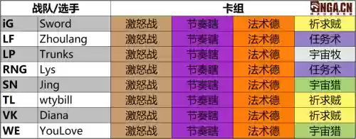 方丈3阵容插图1 方丈3阵容插图1