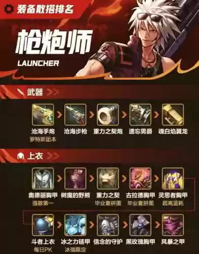 dnf男弹药90版本穿什么装备搭配_1插图1
