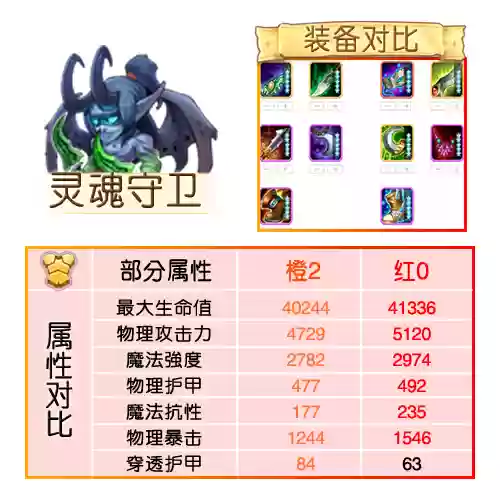 刀塔传奇小小红卡装备插图1