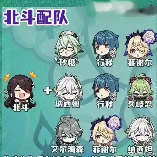 北斗豪华阵容插图