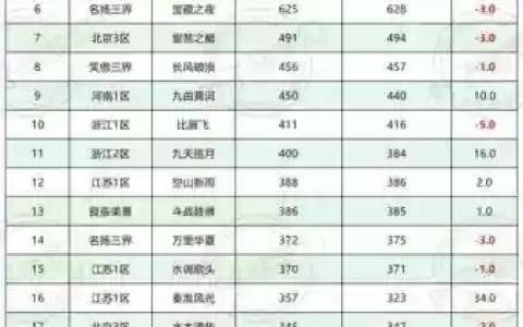 梦幻西游端游收费标准
