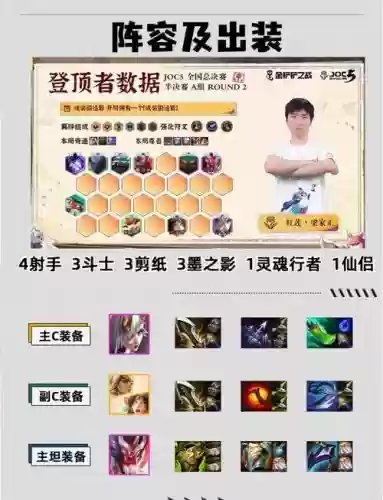 绝地求生最新比赛阵容搭配插图