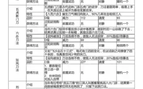 江湖风云录攻略武功