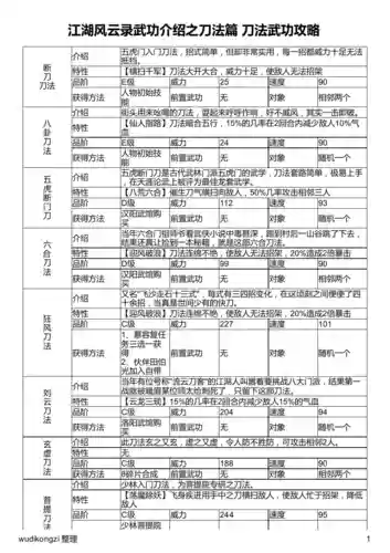 江湖风云录攻略武功插图