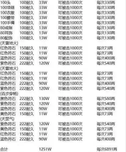 梦幻西游练级掉落插图1