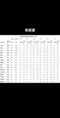 梦幻西游法术动物套加成插图