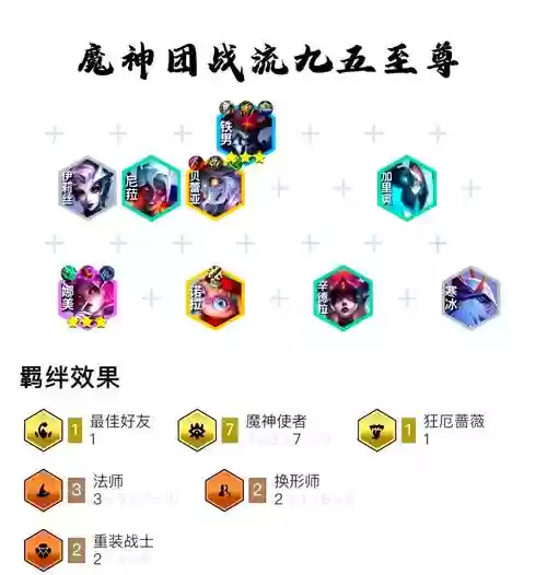 放置魔神阵容插图1
