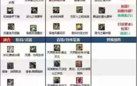 魔皇装备怎么打造