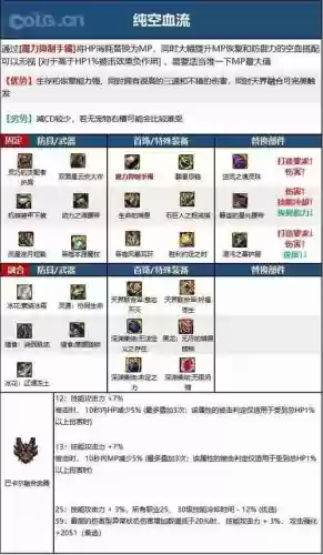 魔皇装备怎么打造插图