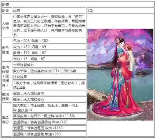 熹妃传攻略尚药扁缓插图