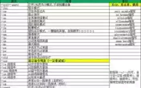 刀塔循环圈无尽技能显示指令
