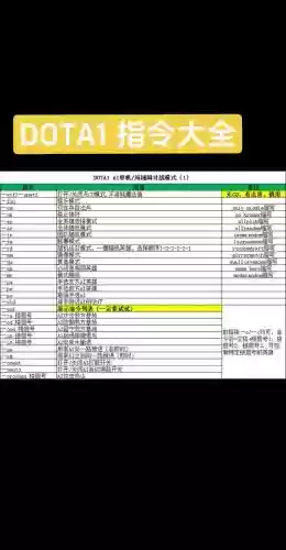刀塔循环圈无尽技能显示指令插图