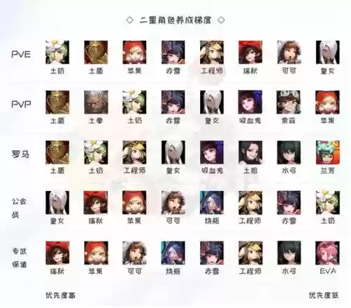 刷骑骑阵容插图
