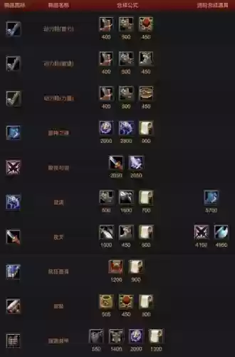 dota1毒龙出什么装备插图1