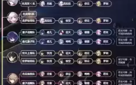 星穷阵容搭配_1