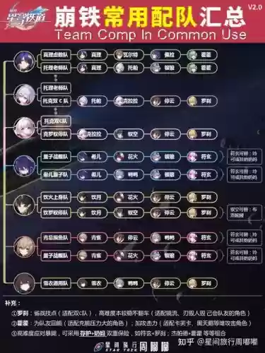 星穷阵容搭配_1插图 星穷阵容搭配_1插图