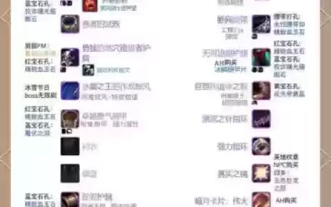 魔兽世界8.15猎人毕业装备