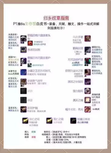 魔兽世界8.15猎人毕业装备插图