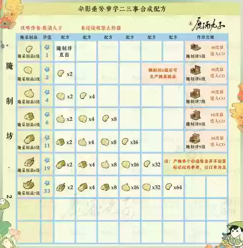 桃花源记80封印攻略_1插图1 桃花源记80封印攻略_1插图1