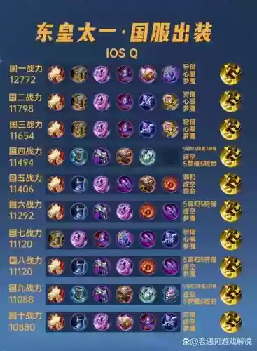 皇族dota阵容插图1