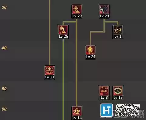 90版天帝各技能解读插图