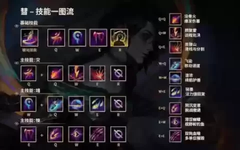 英雄联盟新英雄的技能怎么用_1