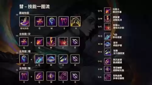 英雄联盟新英雄的技能怎么用_1插图