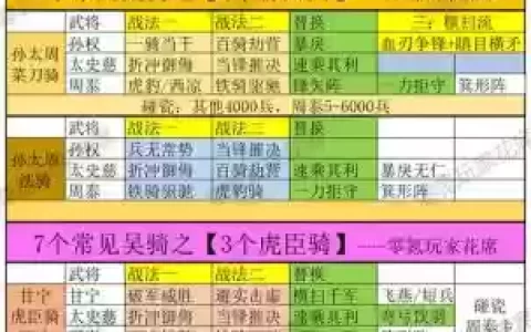 雷鸣三国甘宁阵容搭配