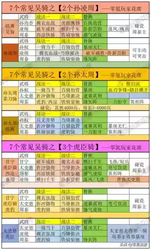 雷鸣三国甘宁阵容搭配插图